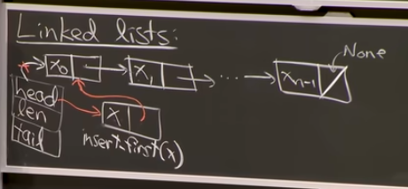 insert op in linked list