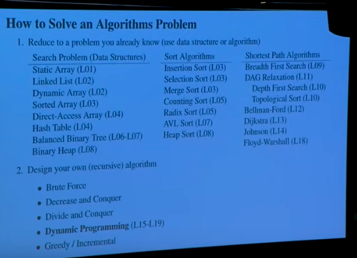 algorithm list for solving computational problems